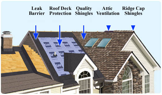 GAF Roofing Systems | Richmond, BC | Crown Roofing LTD